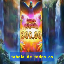 tabela de todos os campeonatos brasileiros